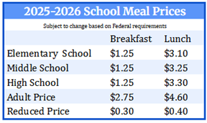 Meal Prices